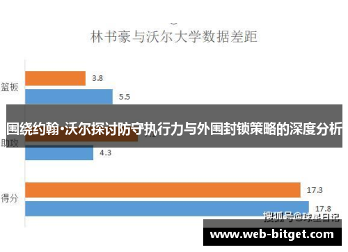 围绕约翰·沃尔探讨防守执行力与外围封锁策略的深度分析