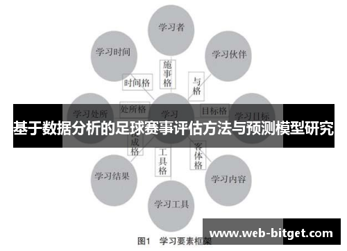 基于数据分析的足球赛事评估方法与预测模型研究