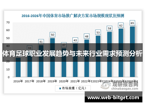 体育足球职业发展趋势与未来行业需求预测分析