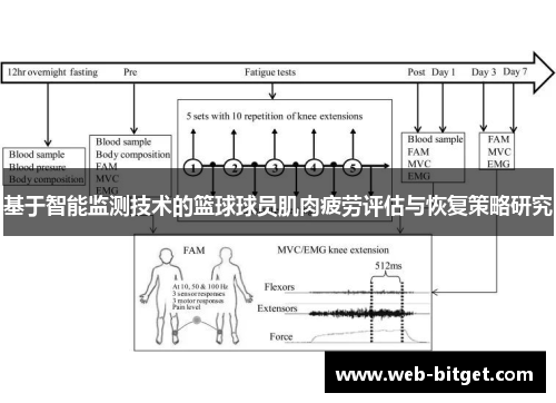 基于智能监测技术的篮球球员肌肉疲劳评估与恢复策略研究