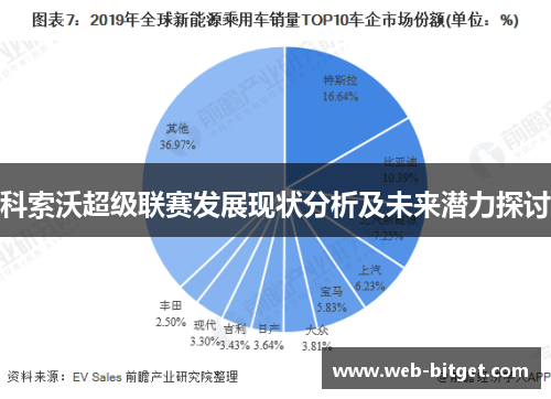 科索沃超级联赛发展现状分析及未来潜力探讨