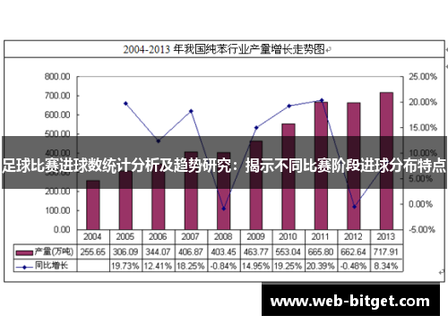 足球比赛进球数统计分析及趋势研究：揭示不同比赛阶段进球分布特点