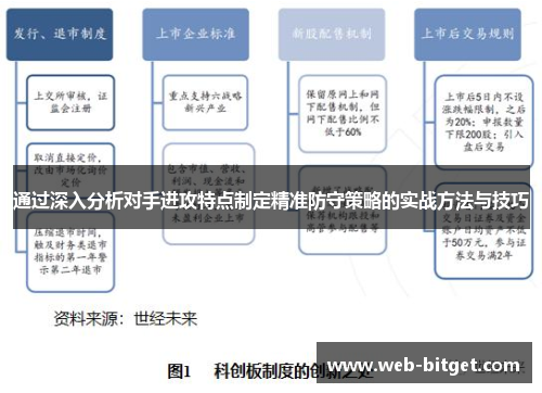 通过深入分析对手进攻特点制定精准防守策略的实战方法与技巧