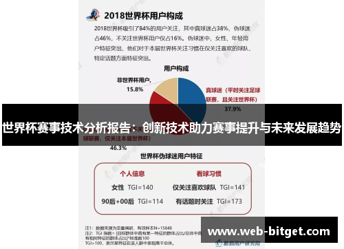 世界杯赛事技术分析报告：创新技术助力赛事提升与未来发展趋势