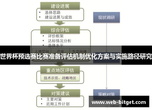 世界杯预选赛比赛准备评估机制优化方案与实施路径研究